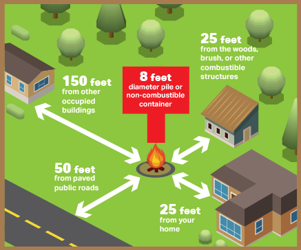 Yard-Waste-Burning-Requirements