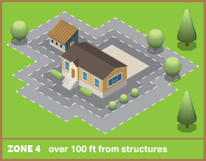 Zone-4-Perimeter-Zone