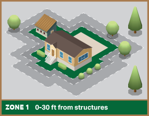 Zone-1-Defensible-Space-Zone