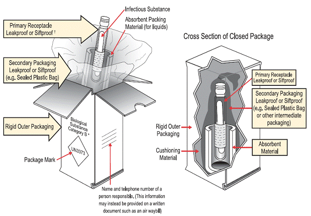 packaging_and_shipping_requirements