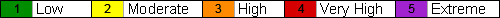 FDI_graph_key.gif