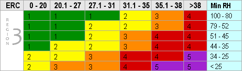 FDI_Reg3_graph.gif