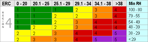 FDI_Reg4_graph.gif